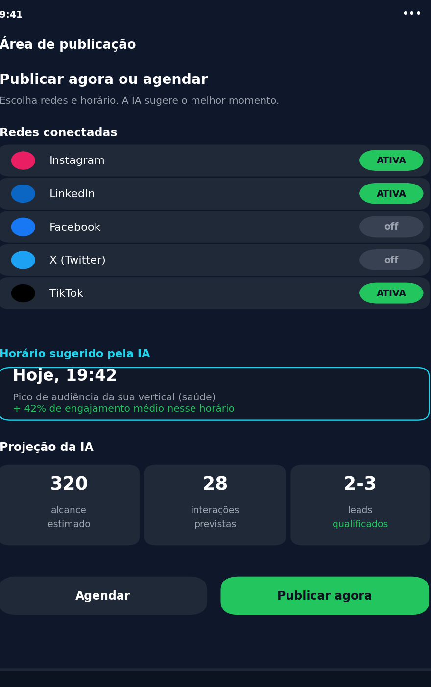 Área de publicação multi-rede do Historetec mostrando Instagram, LinkedIn, Facebook, X e TikTok, horário sugerido pela IA e projeção de alcance, interações e leads
